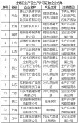 13家企业钢铁产品生产许可证被注销