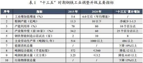 【行业研究】从信用评级数据看钢铁行业供给侧结构性改革