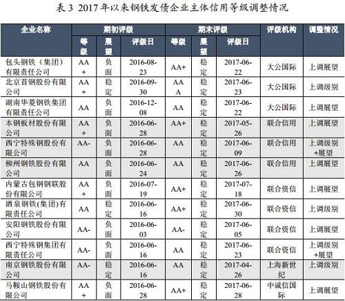 【行业研究】从信用评级数据看钢铁行业供给侧结构性改革