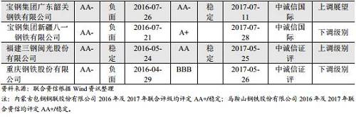 【行业研究】从信用评级数据看钢铁行业供给侧结构性改革