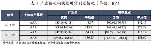 五、其他方面