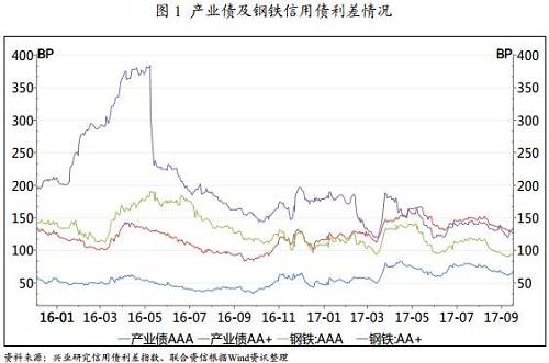 【行业研究】从信用评级数据看钢铁行业供给侧结构性改革