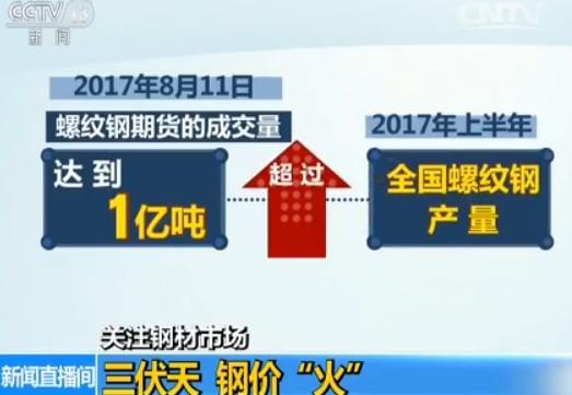 三伏天 钢价与气温齐涨：需求增加 钢厂上调价格