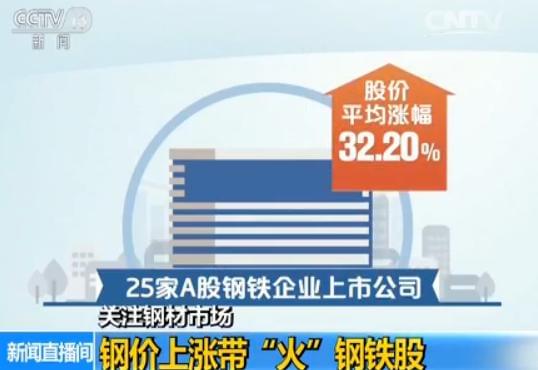 三伏天 钢价与气温齐涨：需求增加 钢厂上调价格