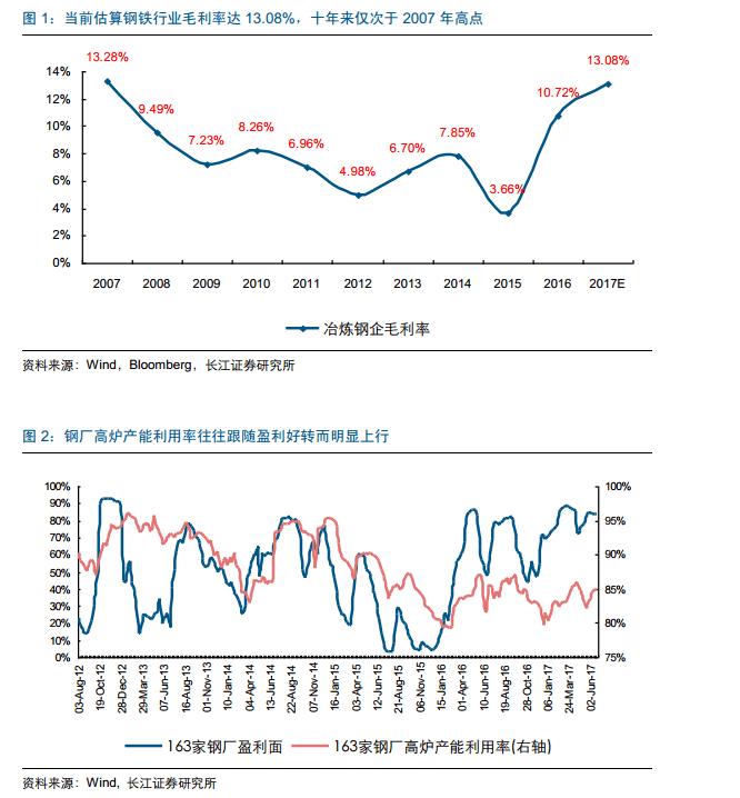长江证券-钢铁行业：如何看待历史高位的盈利？