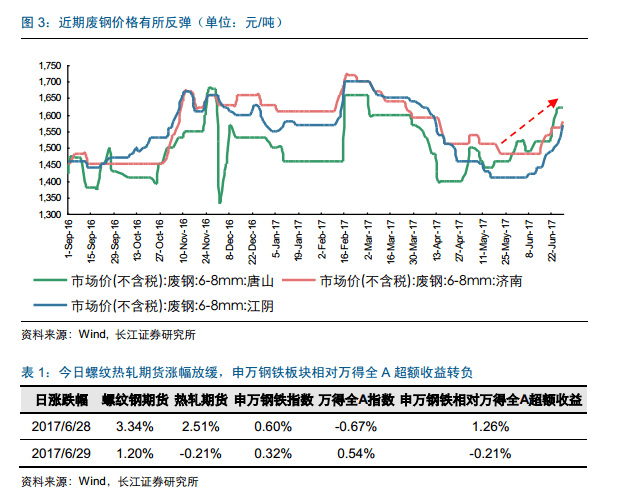 长江证券-钢铁行业：如何看待历史高位的盈利？