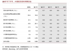 下半年中国经济展望：超长周期崛起